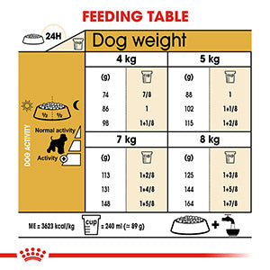 Royal Canin Breed Health Miniature Schnauzer Dry Adult Dog Food