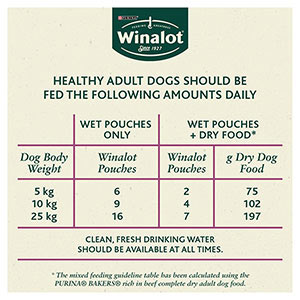 Winalot Wet Adult Dog Food Mixed in Jelly 80x100g Pouches
