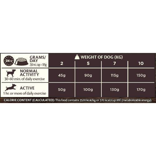 Wellness CORE Adult Lamb Grain Free Dry Dog Food
