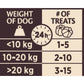 Wellness Core Training Dog Treats Chicken Flavoured with Berries 170g