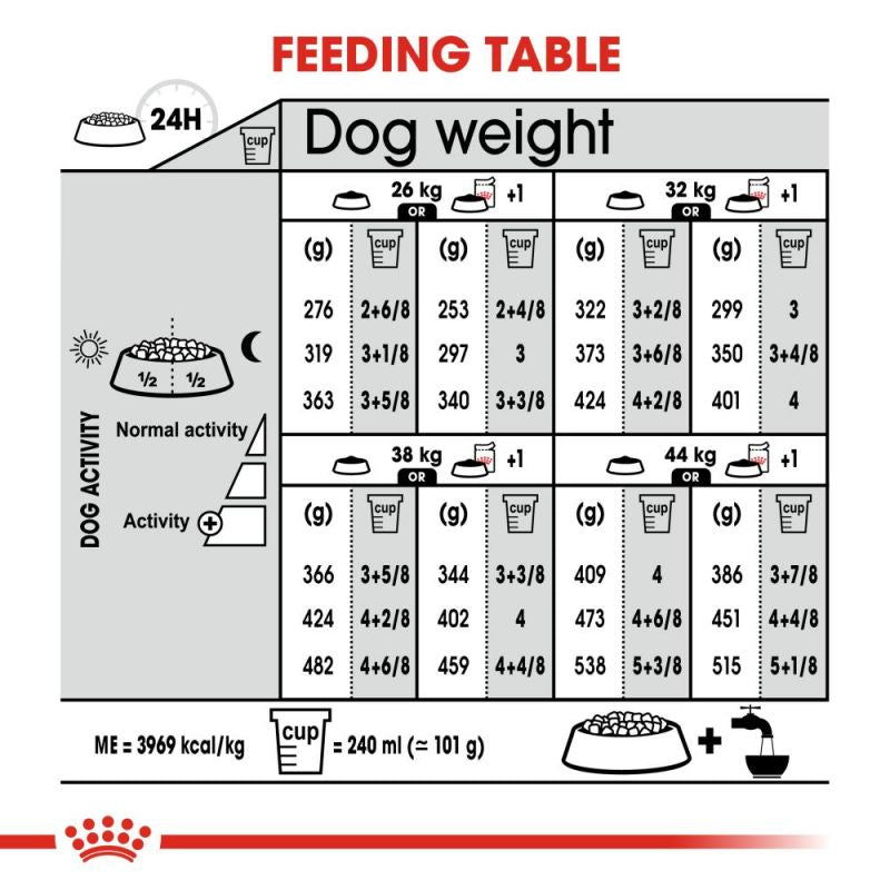 Royal Canin Maxi Breed, Dermacomfort Adult Dry Dog Food