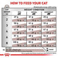Royal Canin Veterinary Health Nutrition Gastrointestinal Adult Dry Cat Food